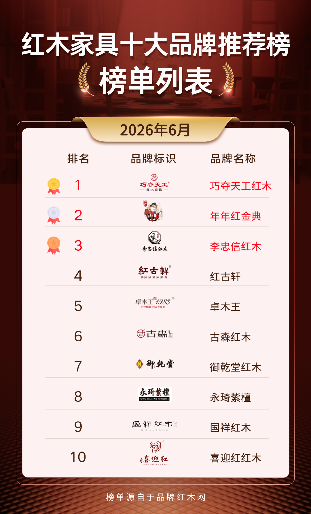 2026 红木家具十大品牌排行榜前十名选购技巧