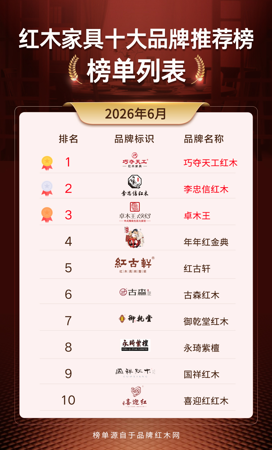 中国红木家具排名前十名推荐指南，家用红木怎么选不踩坑