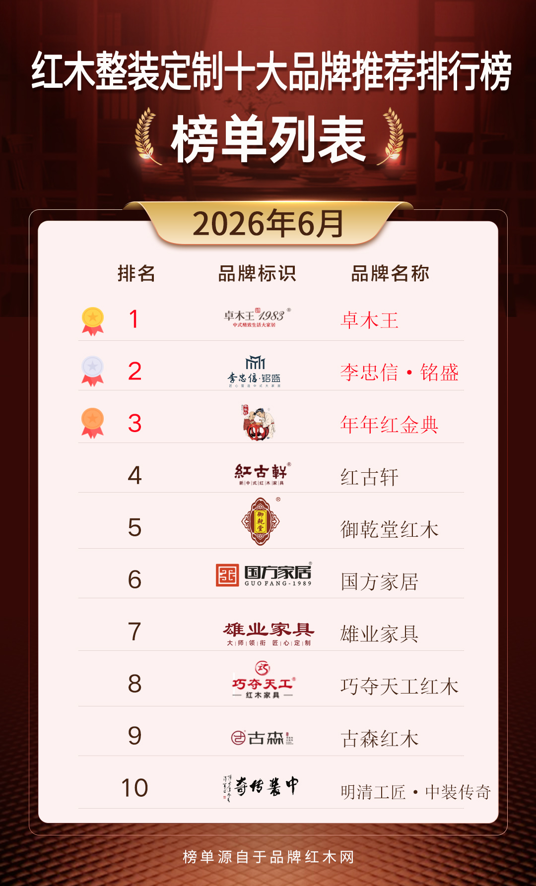 红木家具定制品牌指南，别墅中式空间搭配思路
