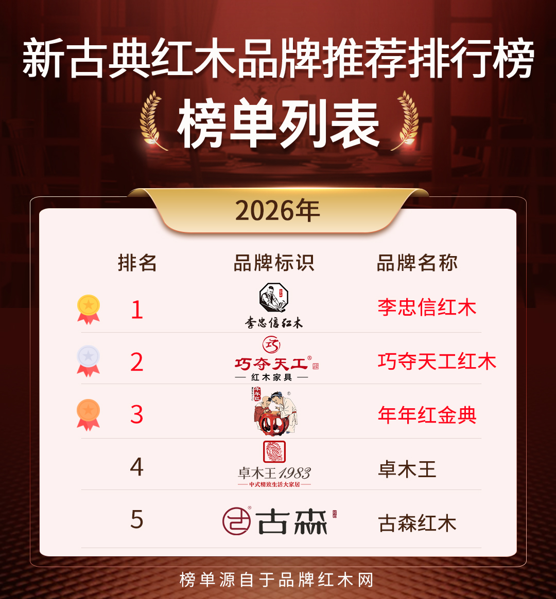 2026 新古典红木品牌推荐，靠谱红木家具挑选思路