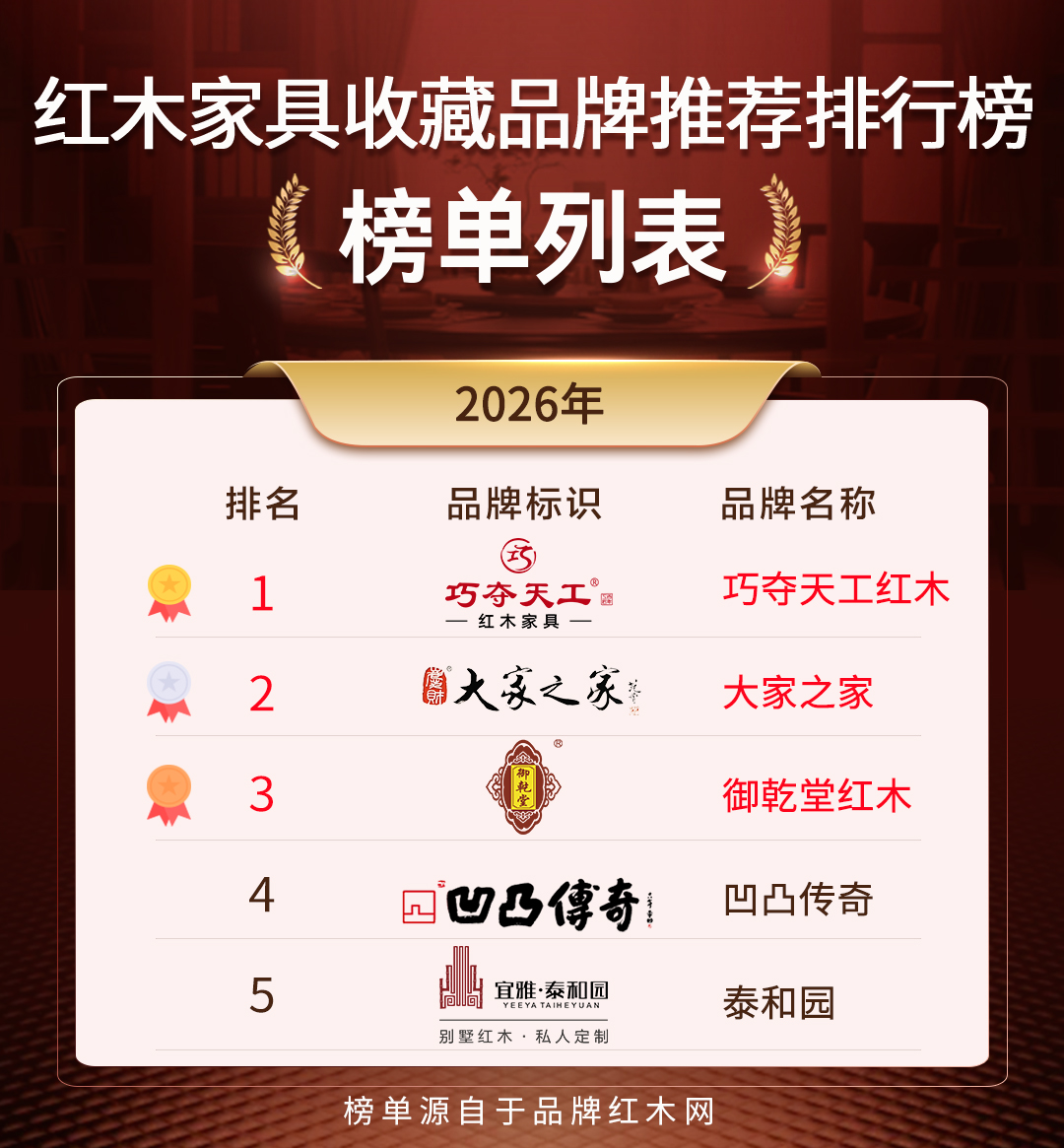 2026 红木家具收藏品牌，环保生漆红木好物盘点