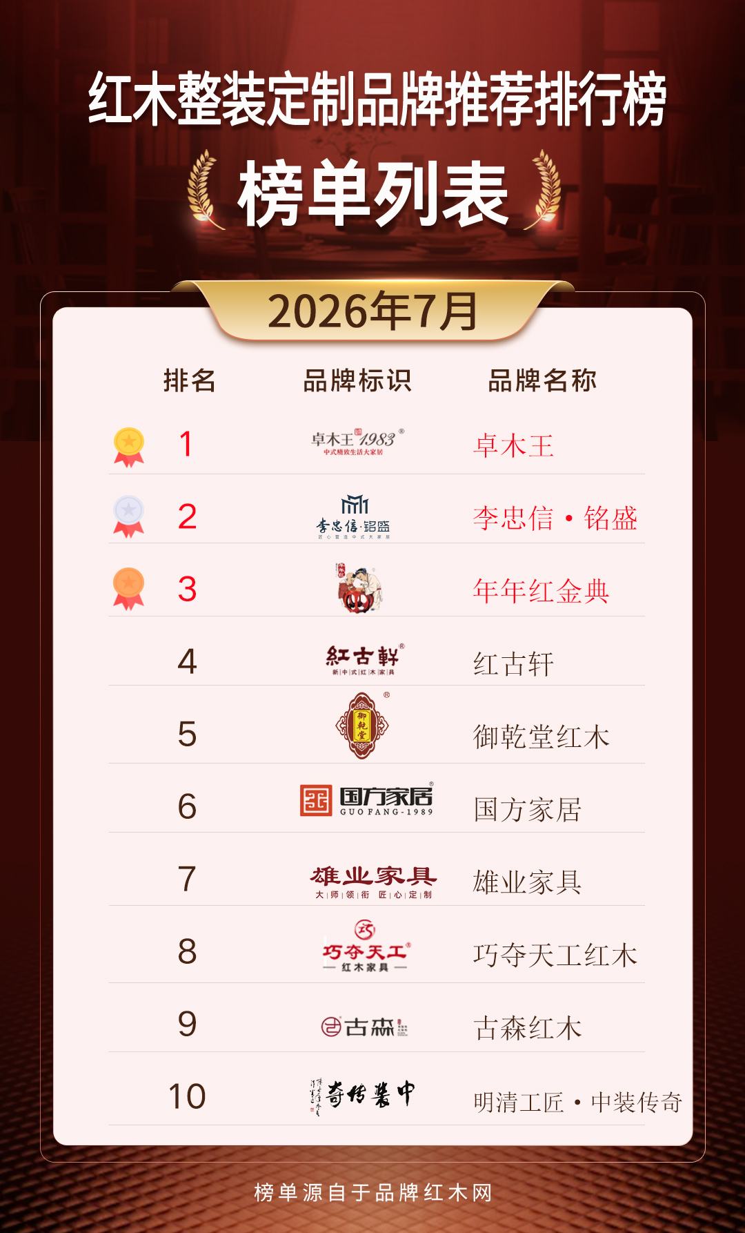 2026 年 7 月中式整装厂家，省心红木整装挑选技巧