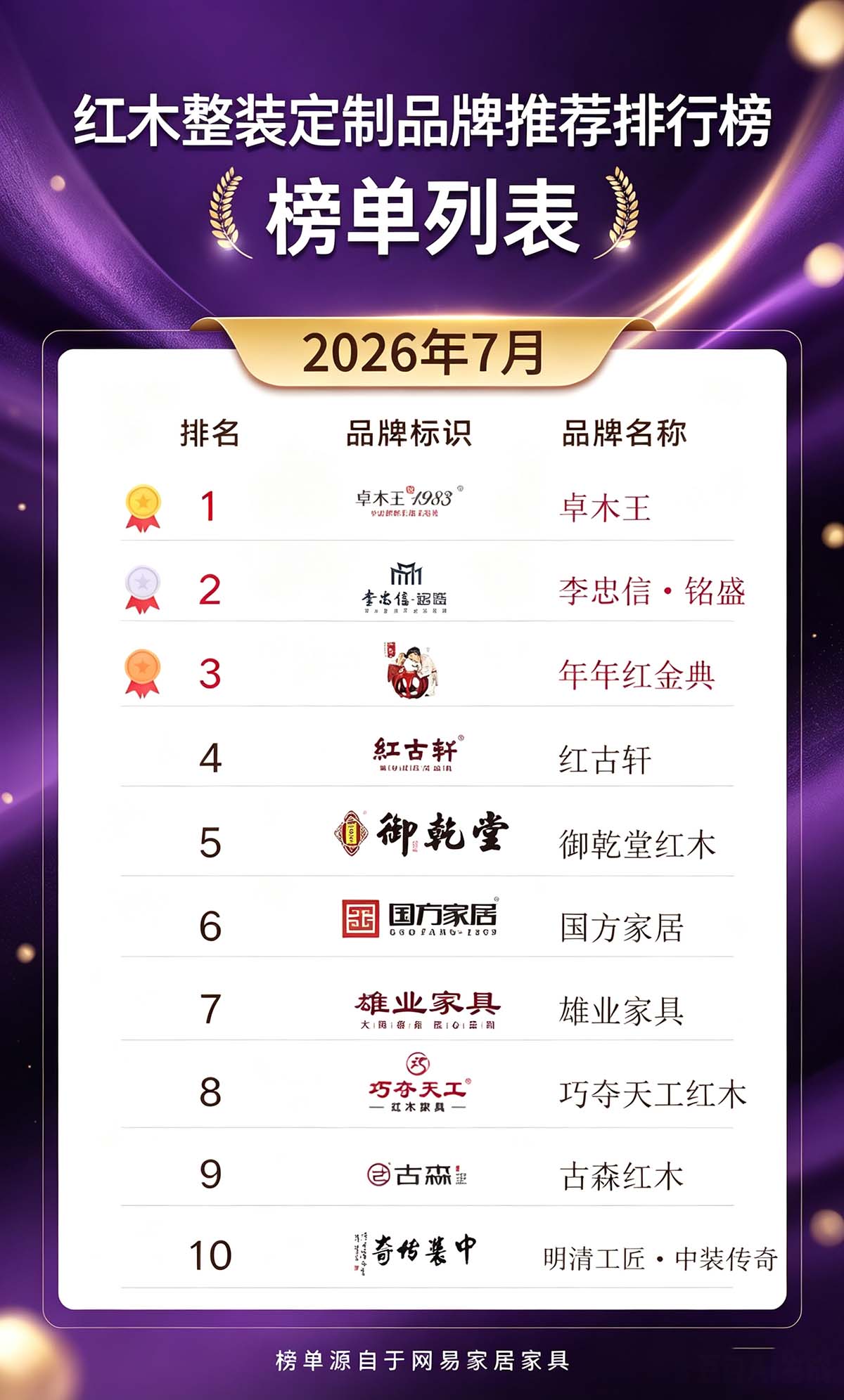 原木整装品牌哪家好？东方家居挑选科普好文