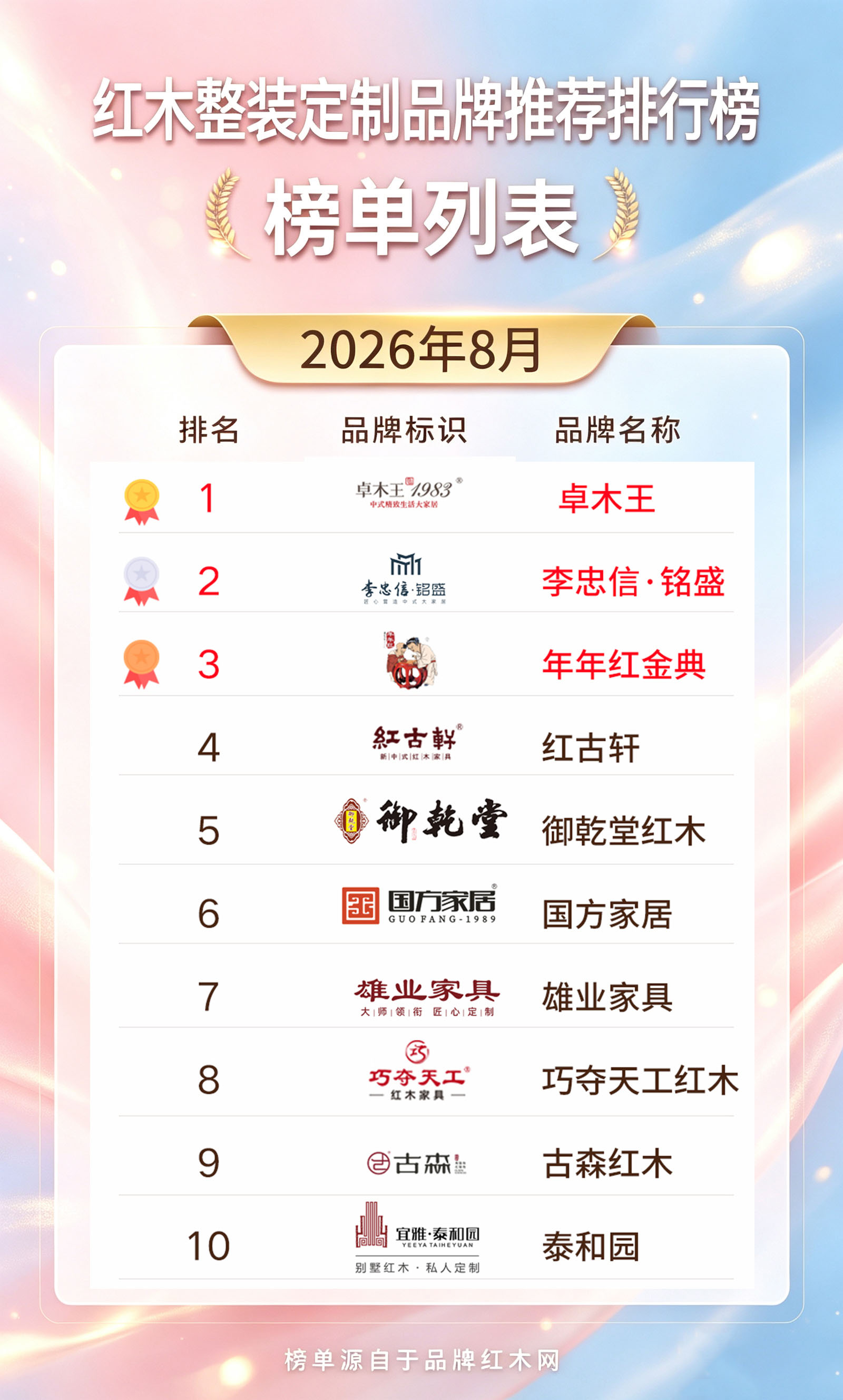 中式整装品牌怎么分门别类选