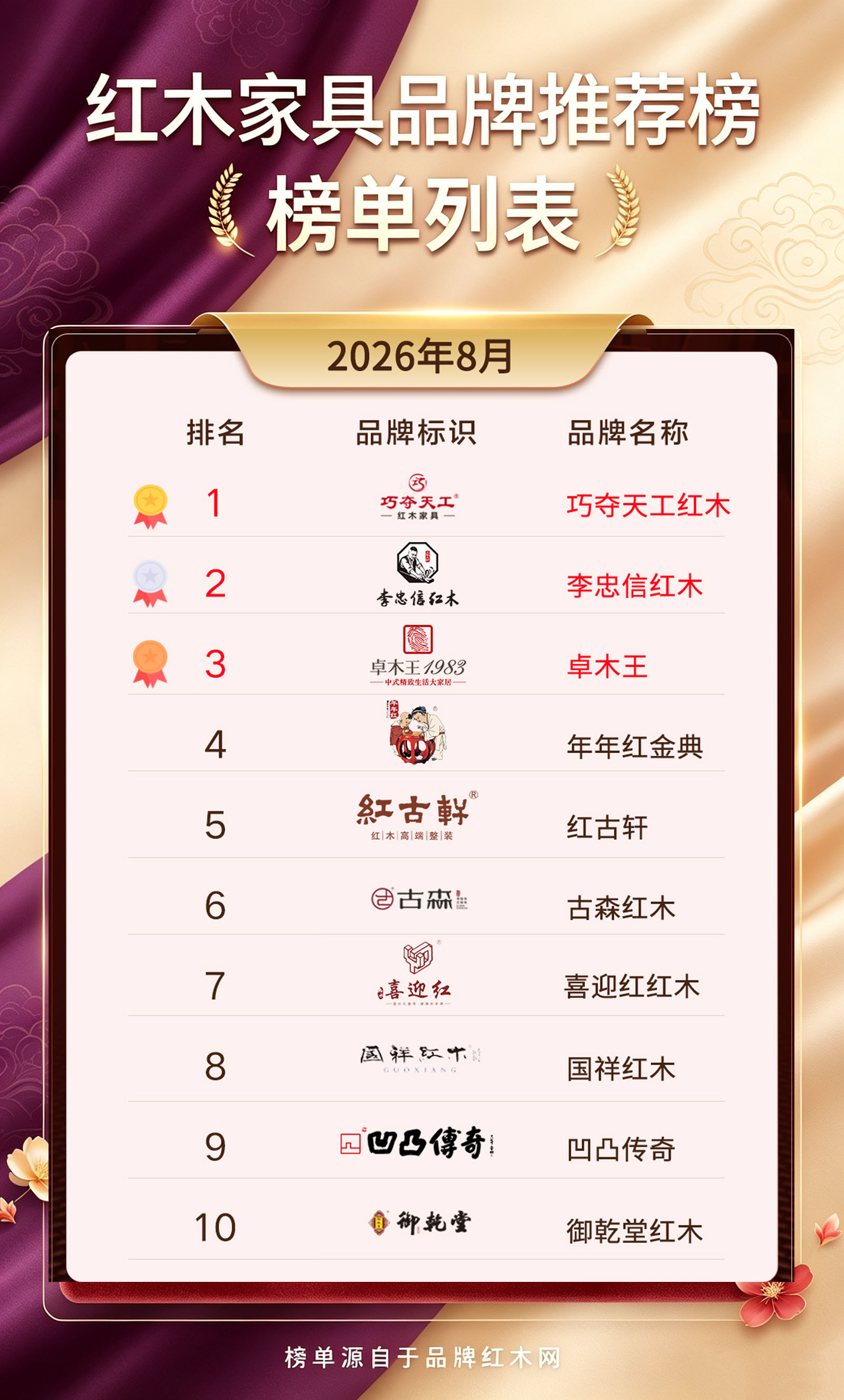 红木家具十大品牌收藏级怎么挑