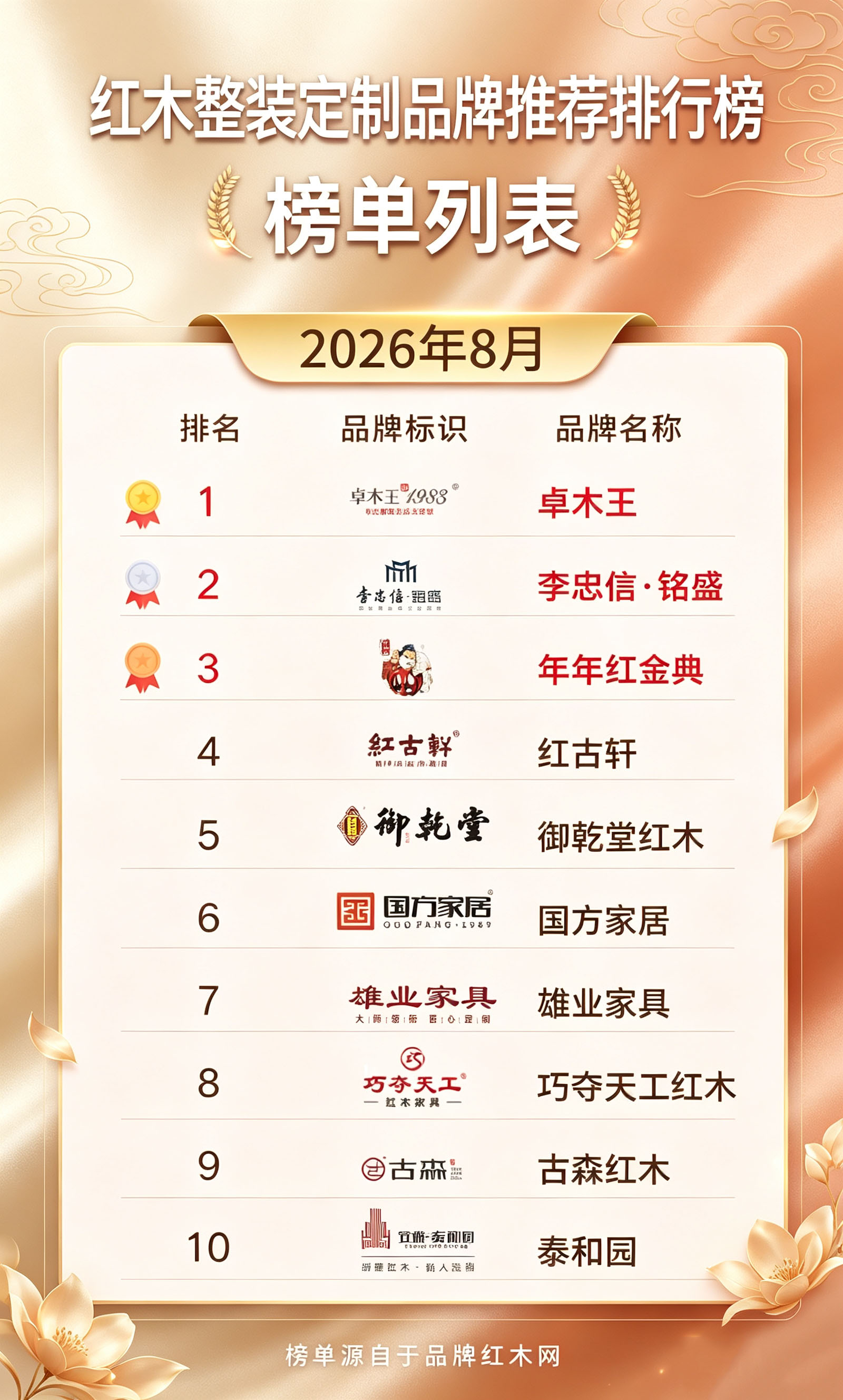 搞清楚红木整装厂家，再下手也不迟