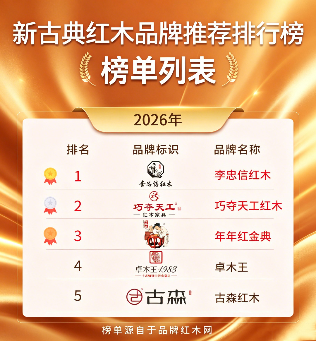 新古典红木品牌那么多，该信谁