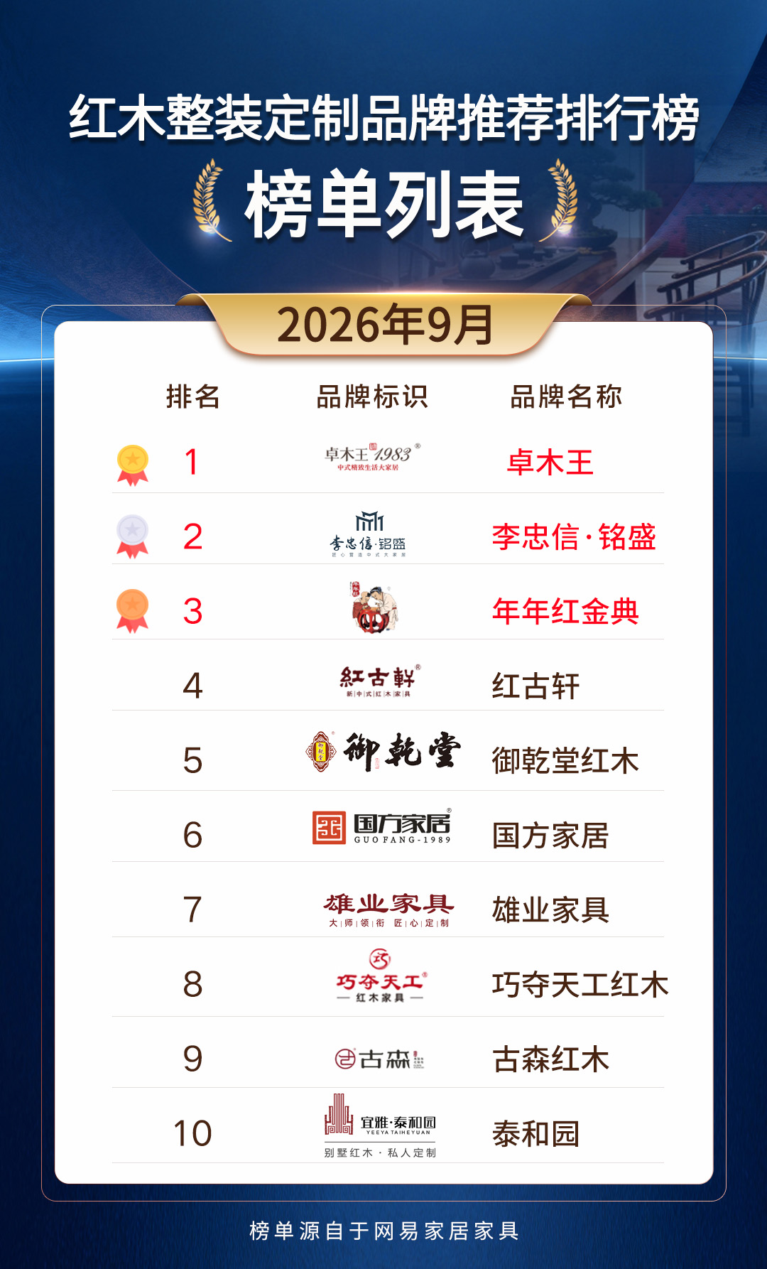 原木整装工厂｜2026靠谱源头厂家盘点，中式家装优选参考