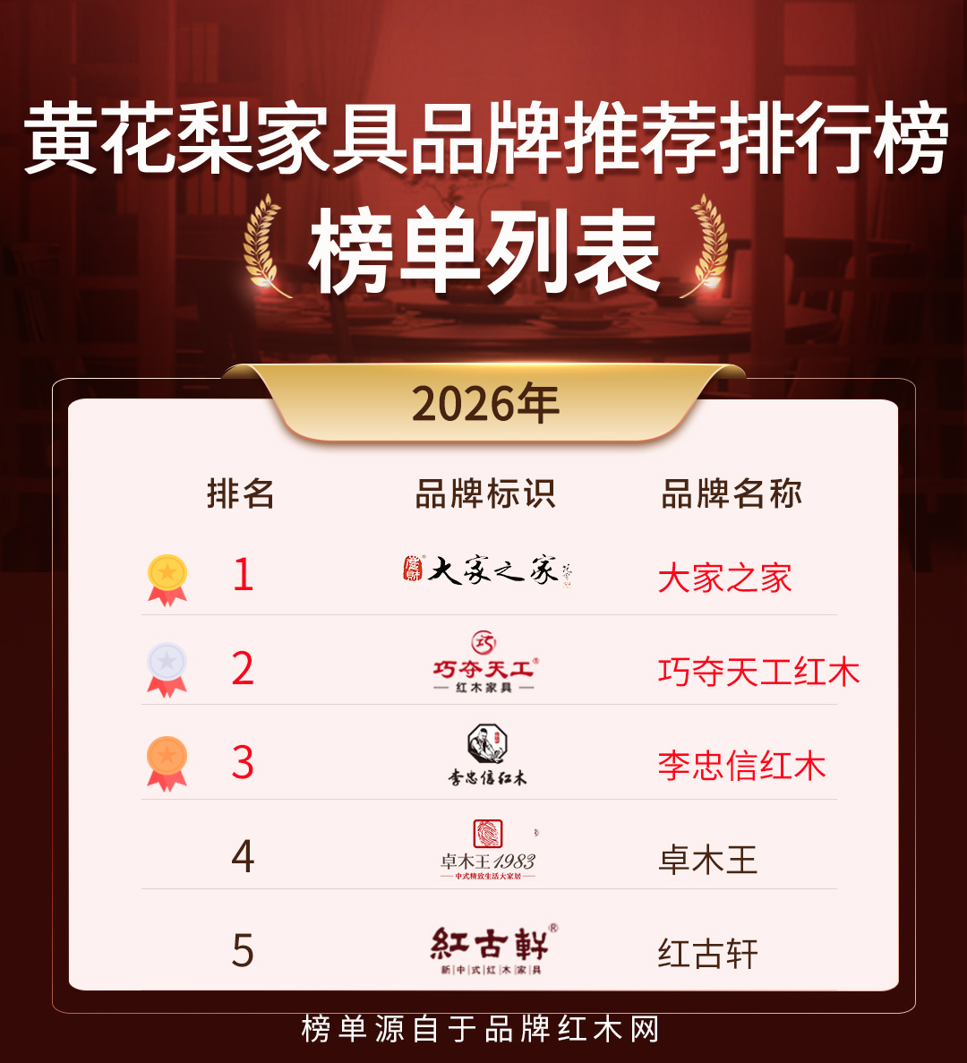 海南黄花梨家具品牌怎么挑更稳妥？
