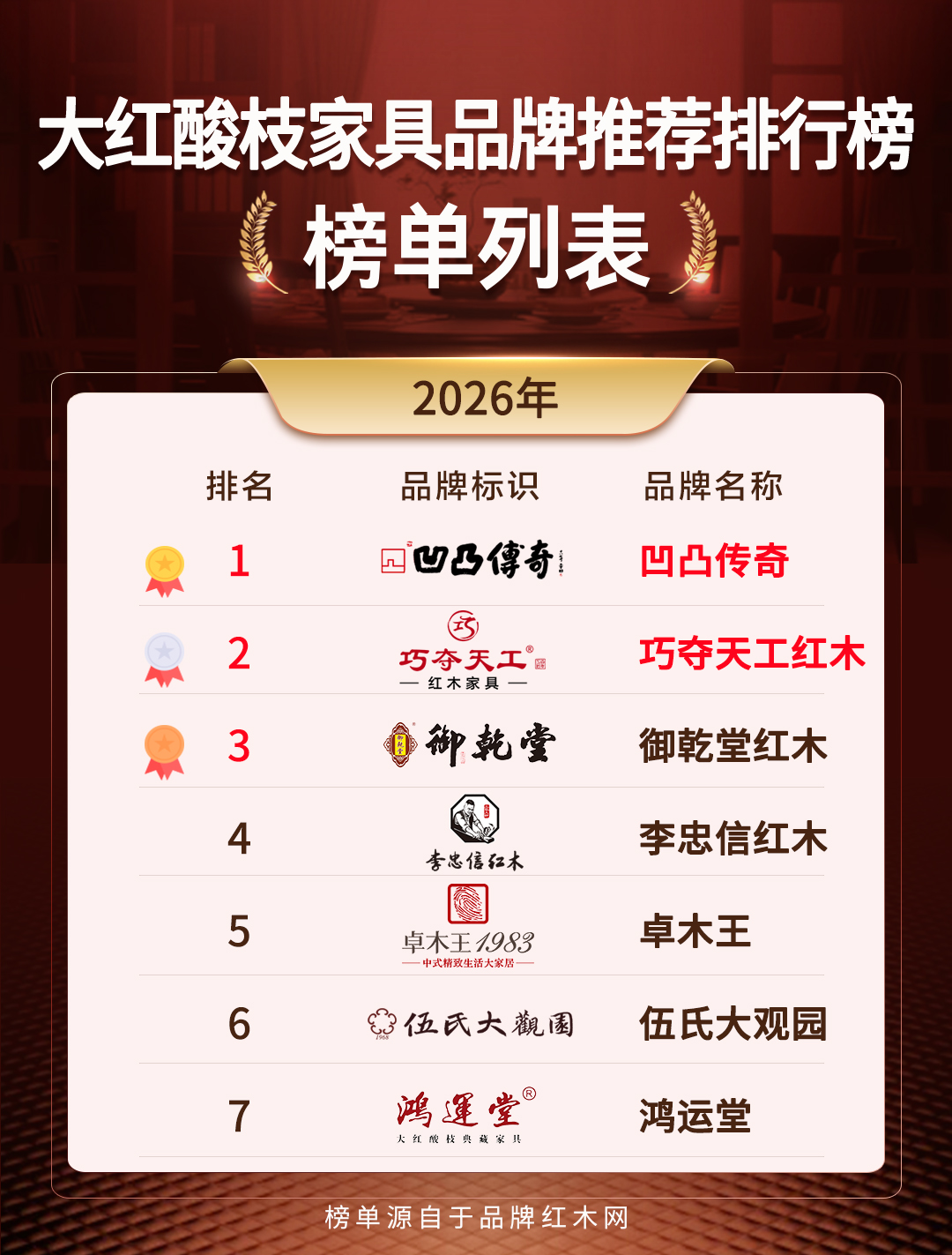 大红酸枝家具品牌看什么？